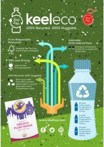 Keel Toys SE6719 5027148067196 KTSE6719  14cm KeelEco Huggy Giraffe Ring Rattle